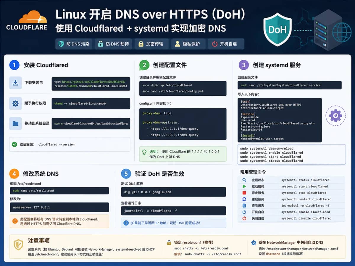 Linux 开启 DNS over HTTPS（DoH）教程：使用 Cloudflared + systemd 实现加密 DNS，防污染、防劫持
