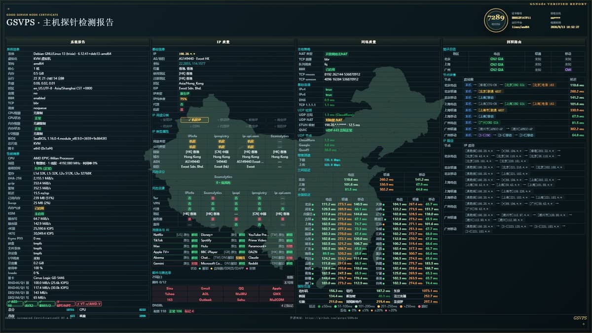Evoxt 香港 VPS 实测报告，测试电信 CN2 GIA、移动 CMI 与联通线路表现，分析三网延迟、丢包率、IP…