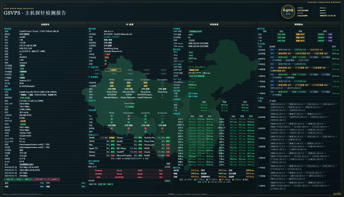 666clouds 香港 VPS 实测怎么样？电信回程走 CN2 GIA，移动经过 CMIN2，三网平均延迟约 35～…