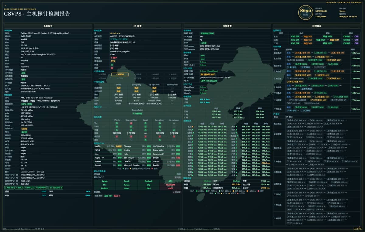 Nosla 美国圣何塞 VPS 表现怎么样？本次实测三网回程、全国延迟丢包、IP质量、流媒体和AI解锁表现。电信走CN…