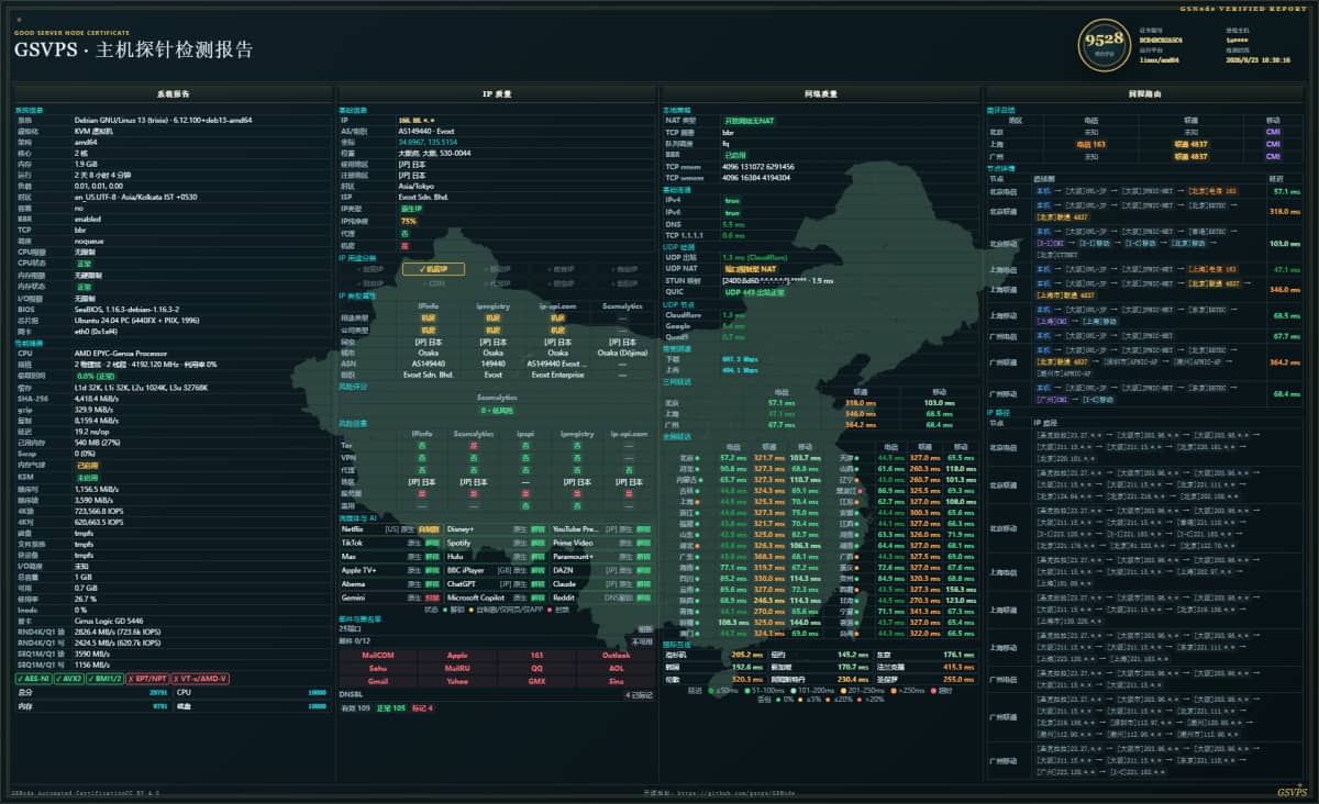 EVOXT 日本大阪 VPS 表现怎么样？本次实测三网回程、全国延迟丢包、原生IP质量、流媒体解锁和CPU性能。电信、…