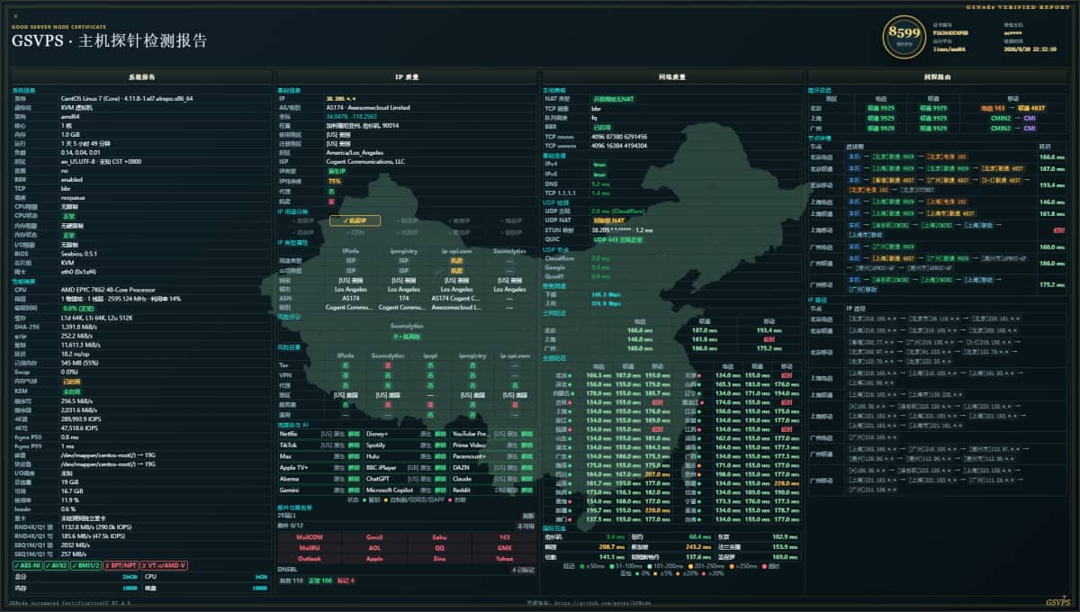 六六云上新美国洛杉矶 9929 优化 VPS，年付仅299元，1核1G、200Mbps带宽、每月800GB流量，商家标…