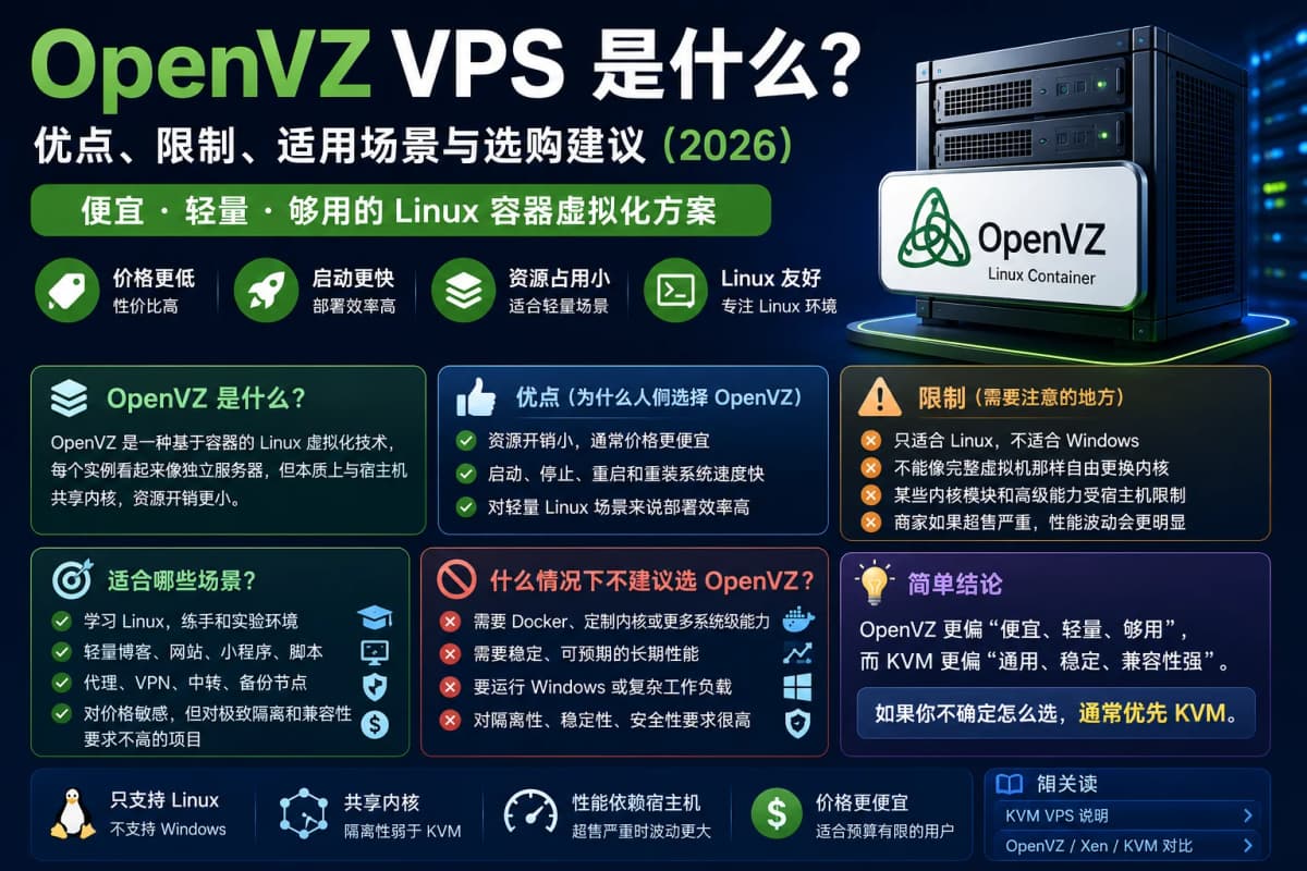 很多人在购买便宜 VPS 时，经常会看到 OpenVZ 这个虚拟化类型。那么，OpenVZ 到底是什么？现在还值得买吗…