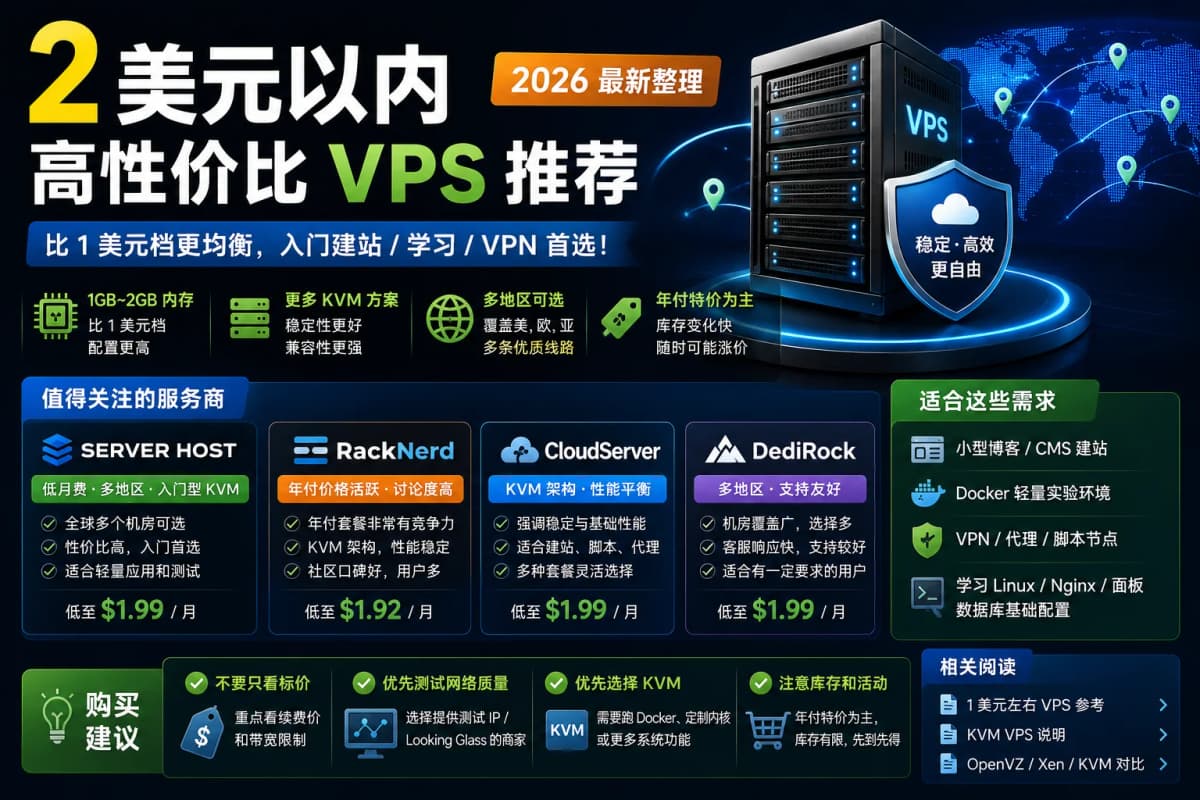预算只有 2 美元以内，还能买到靠谱的 VPS 吗？答案是可以，而且相比 1 美元档，2 美元以内的 VPS 往往更容…