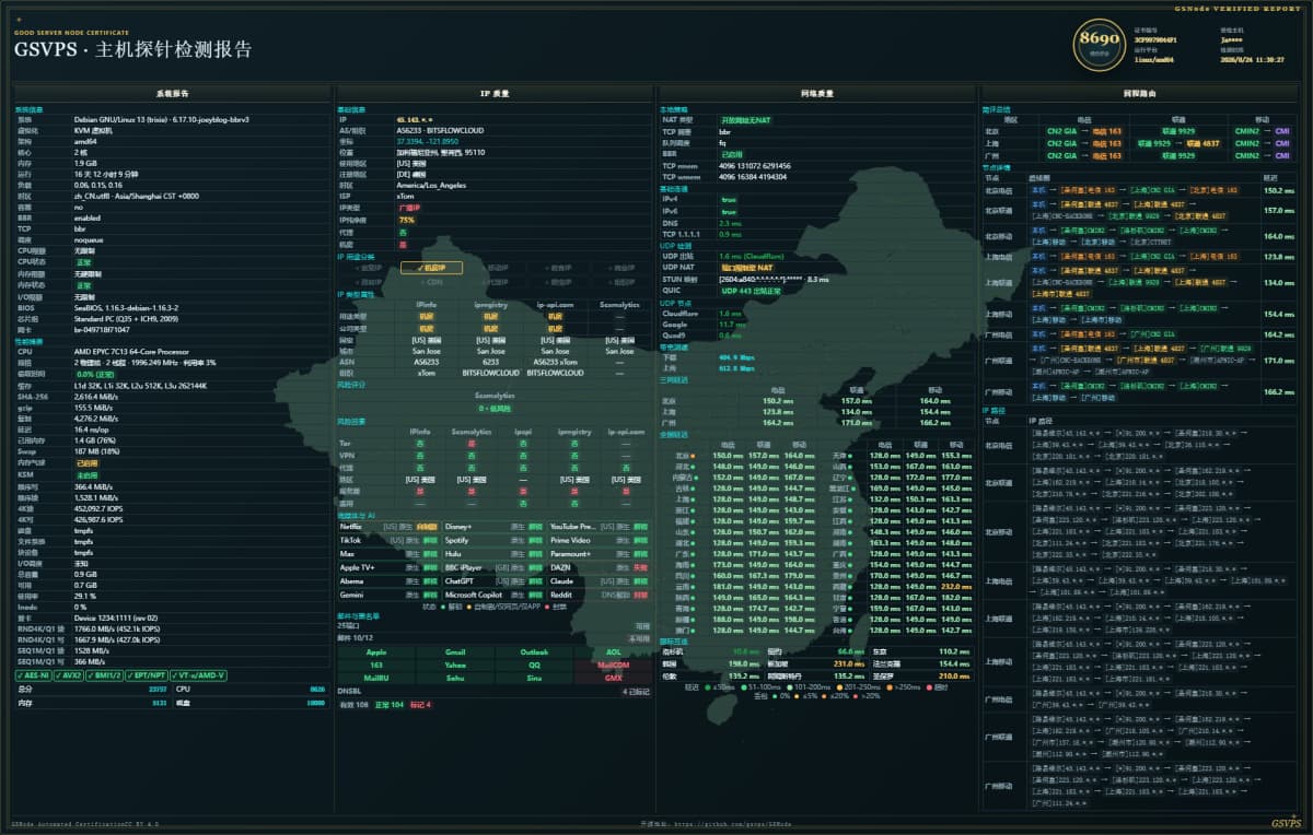 Nosla 美国圣何塞 VPS 表现怎么样？本次实测三网回程、全国延迟丢包、IP质量、流媒体和AI解锁表现。电信走CN…
