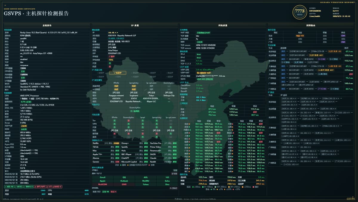 xsx 日本东京 VPS 表现怎么样？本次实测三网回程、全国延迟丢包、IP质量、流媒体解锁和磁盘性能。电信、移动延迟较…