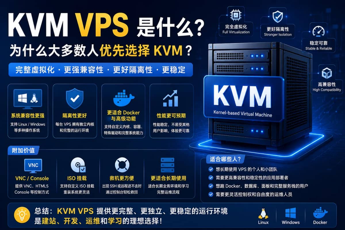什么是 KVM VPS