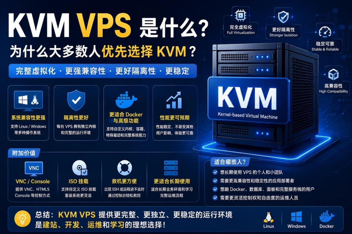 很多人在购买 VPS 时,都会看到商家标注 KVM、OpenVZ、Xen 等虚拟化技术,其中被推荐最多的就是 KVM…