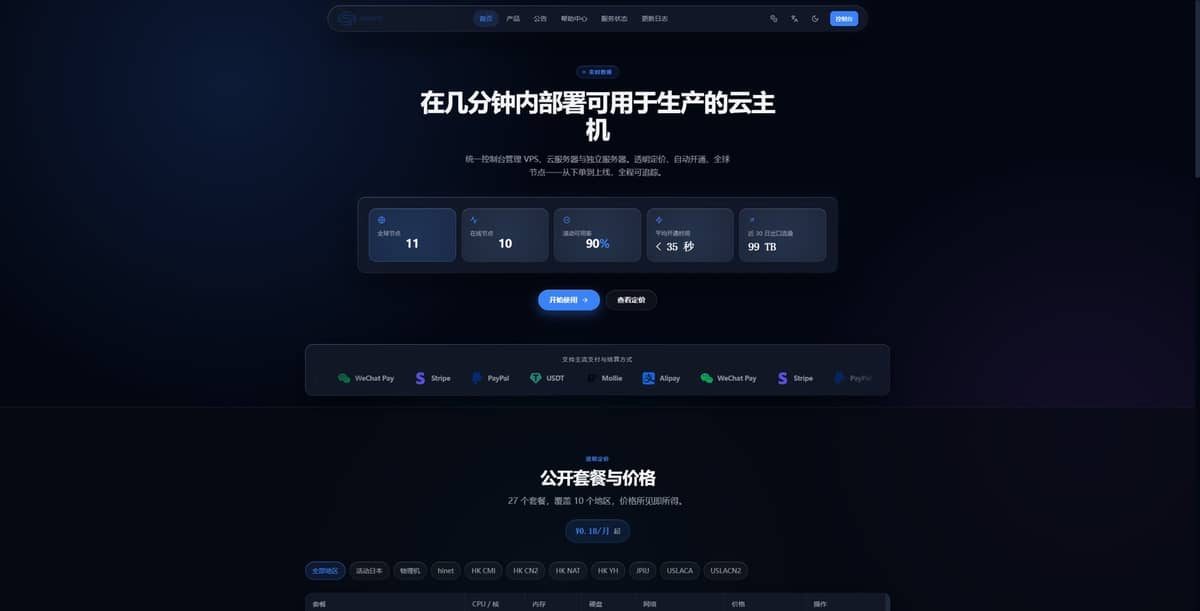 Isvoro怎么样?2026最新测评:香港CN2、CMI、台湾HINET、洛杉矶CN2 VPS及独立服务器推荐