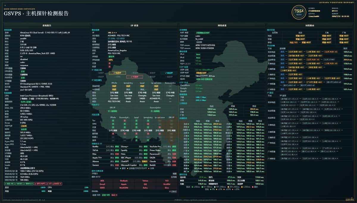 RAKsmart 最新 VPS 优惠整理,包含公开 $3.99/月活动及隐藏 2核4G $1.99/月套餐,对比配置、…