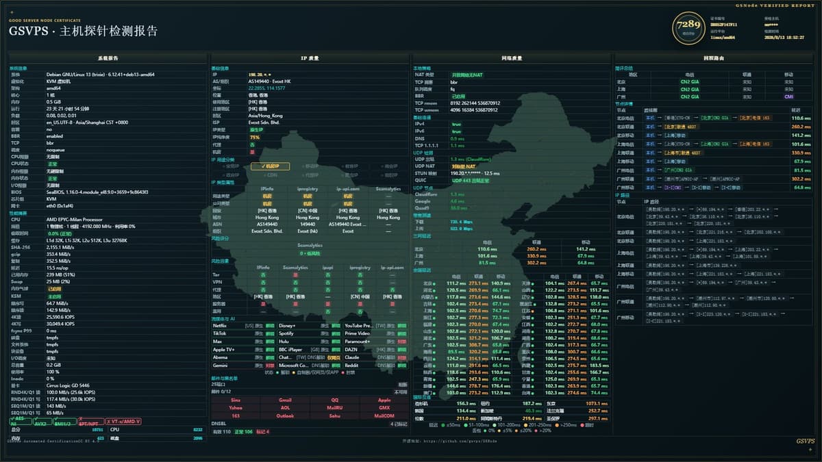 Evoxt 香港 VPS 实测报告,测试电信 CN2 GIA、移动 CMI 与联通线路表现,分析三网延迟、丢包率、IP…
