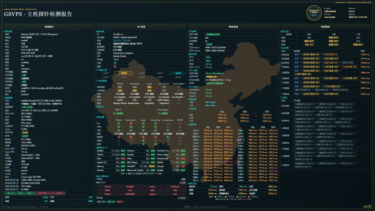 DigitalVirt 洛杉矶 4837 VPS 测评:联通 4837 优化线路、15 项流媒体解锁、三网表现解析