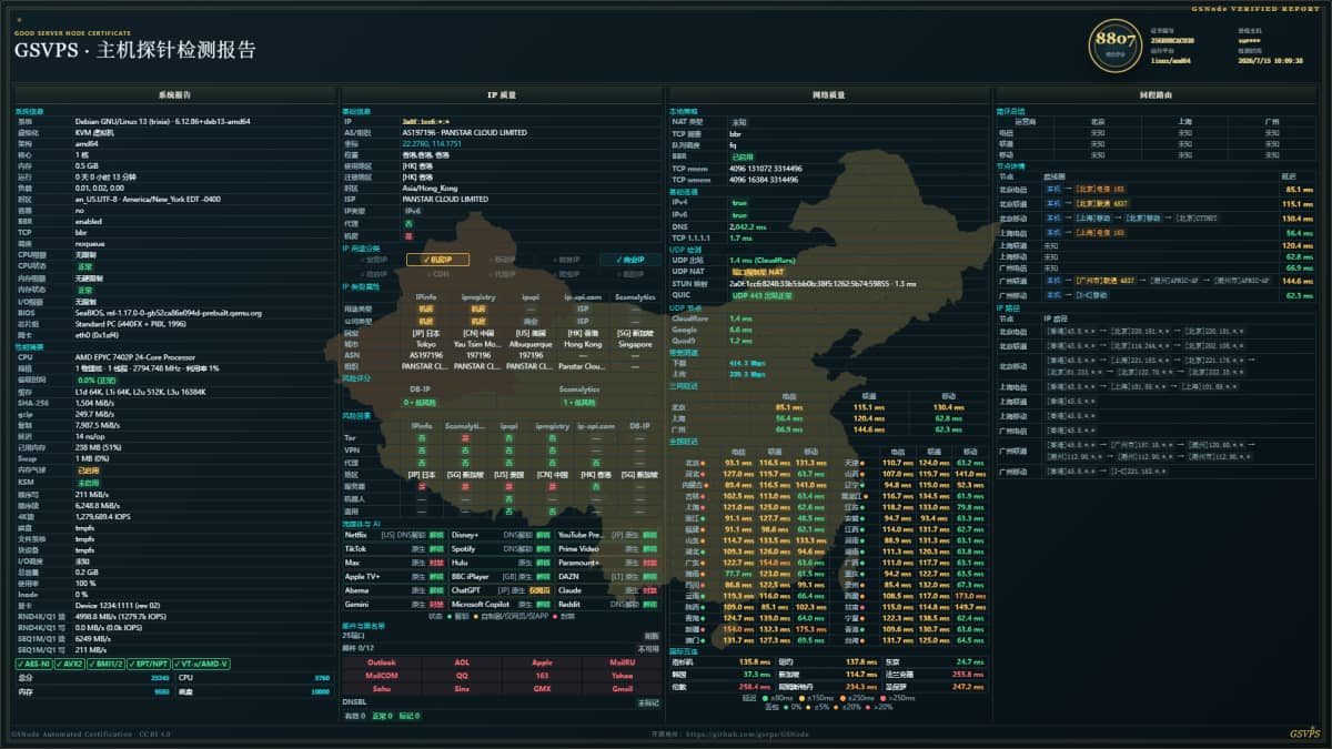 PanstarCloud 香港 VPS 测评:电信移动表现优秀、流媒体解锁实测、联通线路分析