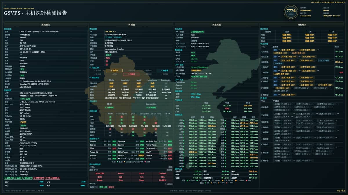 Raksmart 圣何塞 VPS 测评:三网 4837 回程、2Gbps 带宽、IP 质量与性能实测