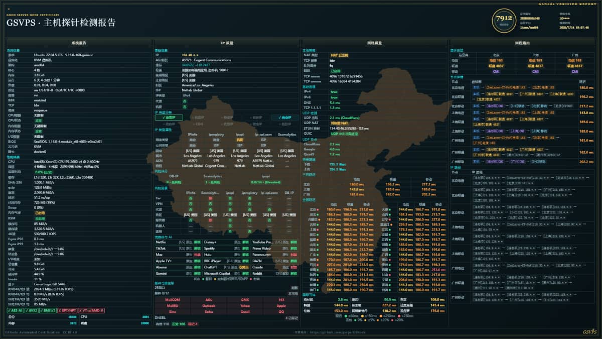 DigitalVirt 洛杉矶 BGP VPS 测评:原生美国 IP、15 项流媒体解锁、三网 BGP 线路表现