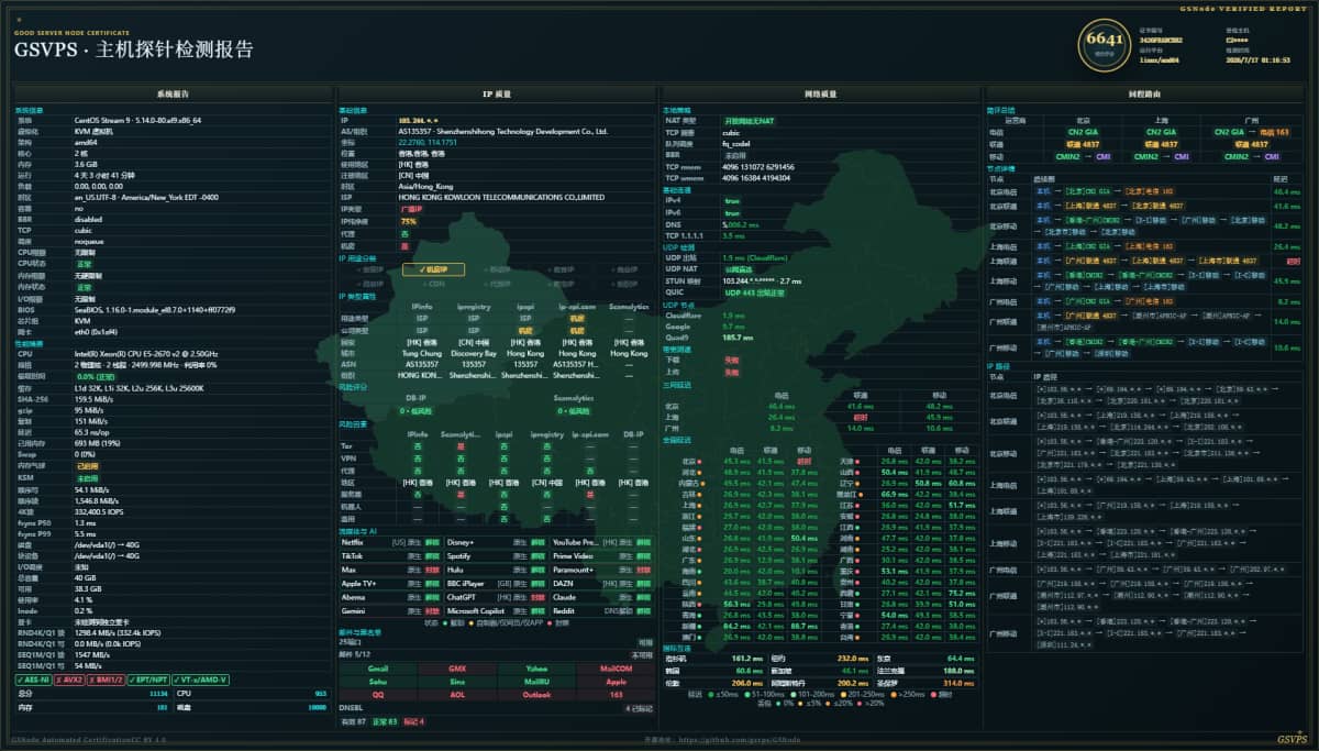 Md5Host 香港 CN2 VPS 测评:三网优化回程但丢包严重,性能与 IP 质量实测