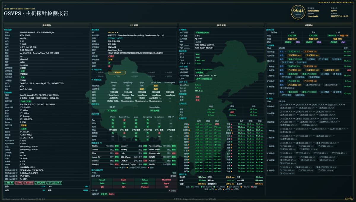 Md5Host 香港 CN2 VPS 测评:三网优化回程但丢包严重,性能与 IP 质量实测