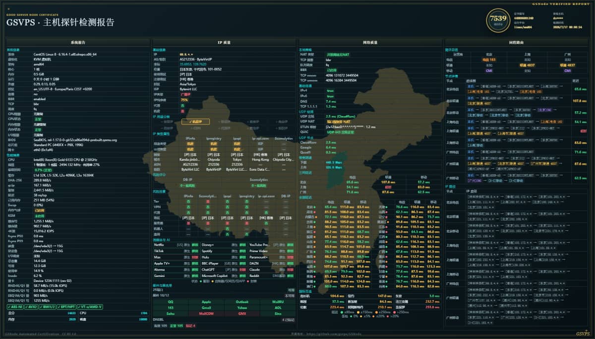 ByteVirt 东京 Premium VPS 测评:大陆优化线路、SoftBank 回程、流媒体解锁与 IP 质量实测
