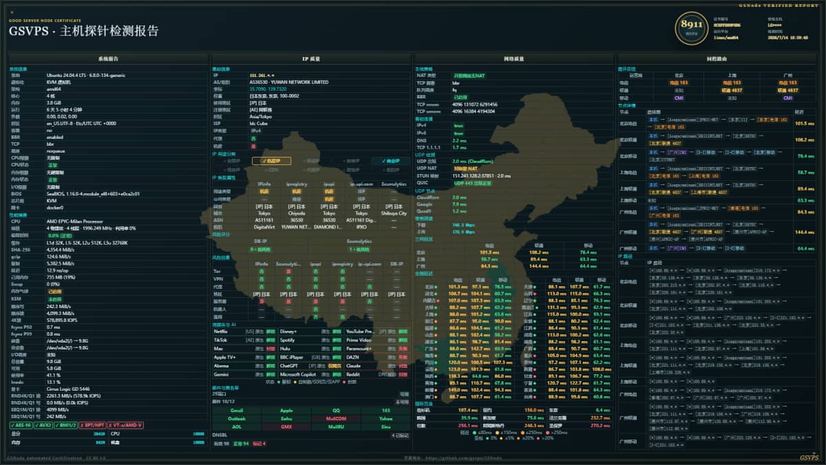 DigitalVirt 日本东京 VPS 测评:原生日本 IP、移动低延迟、流媒体解锁表现如何?