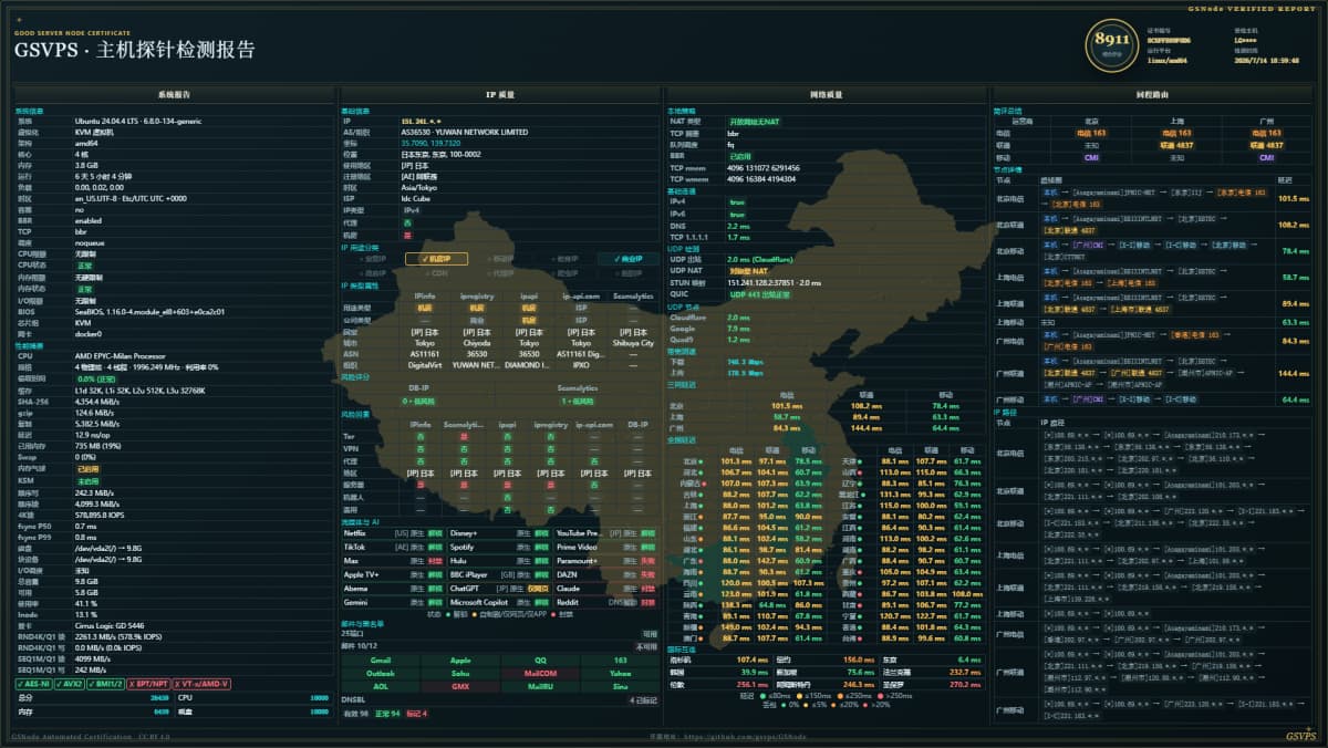 DigitalVirt 日本东京 VPS 测评:原生日本 IP、移动低延迟、流媒体解锁表现如何?