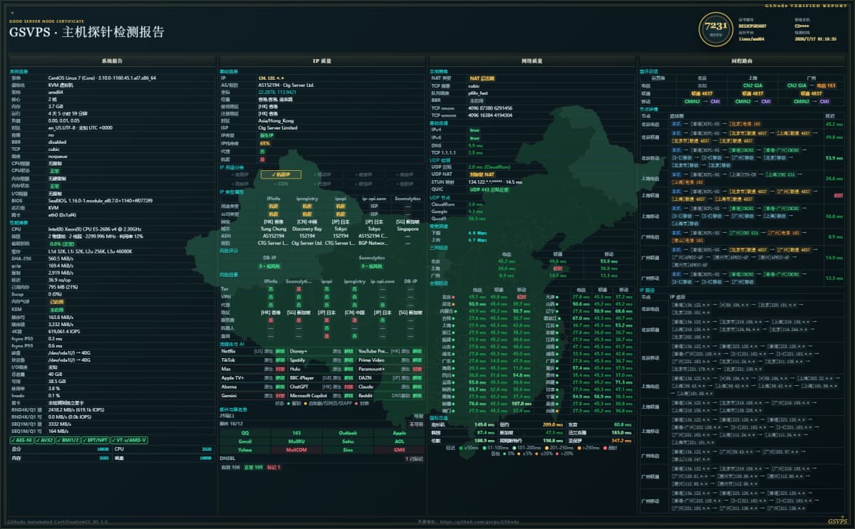 LinkCLi 香港 CN2 VPS 测评:CN2 GIA、联通 4837、CMIN2 回程与原生 IP 实测