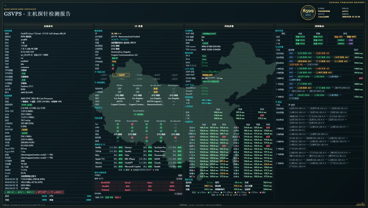 六六云上新美国洛杉矶 9929 优化 VPS,年付仅299元,1核1G、200Mbps带宽、每月800GB流量,商家标…